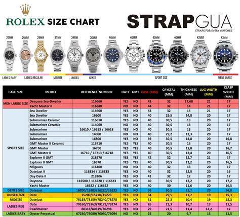 rolex tracker uk|Rolex watch chart.